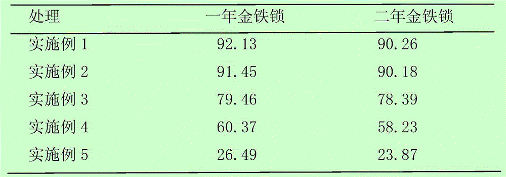 Cultivation method for increasing psammosilene tunicoides emergence rate