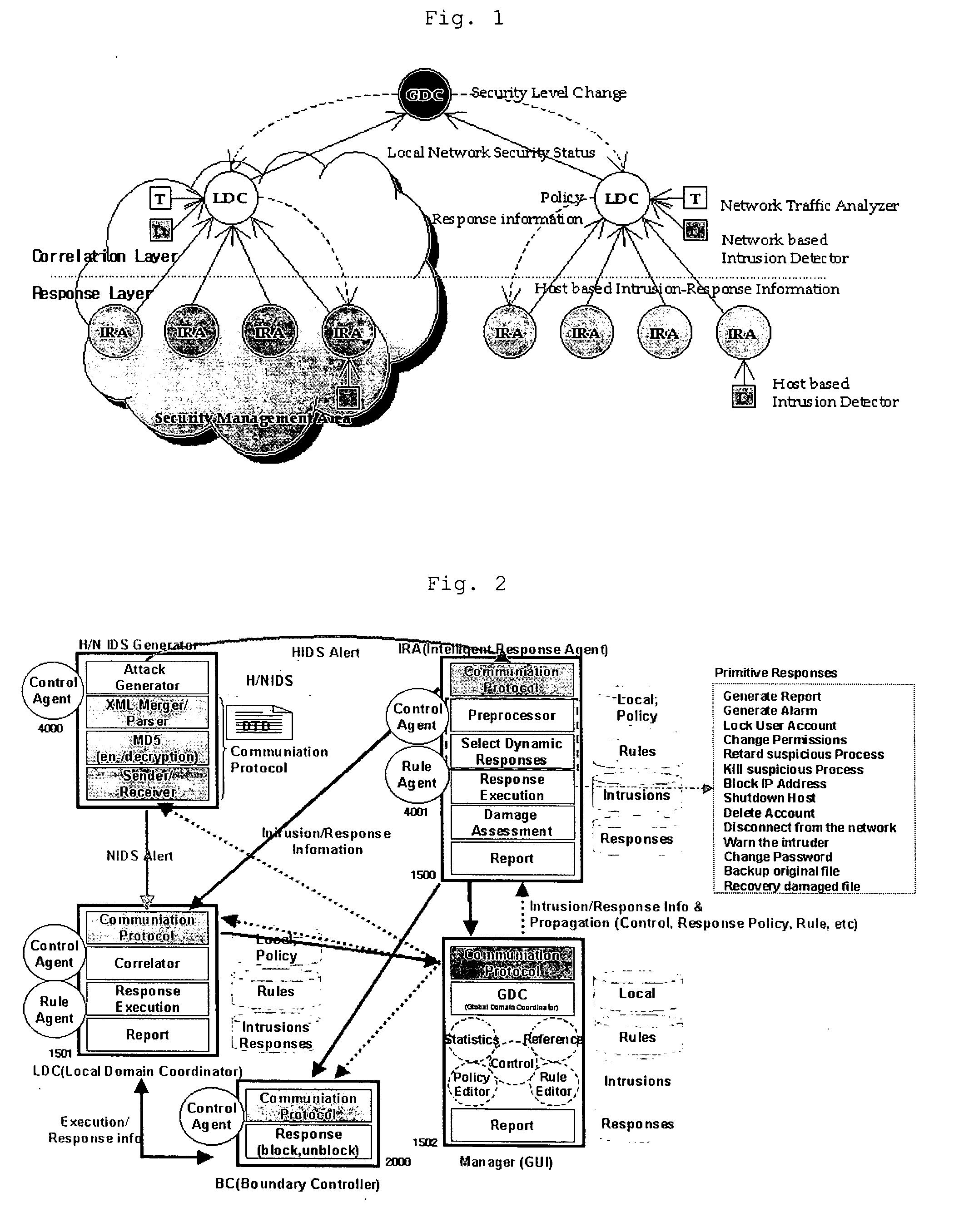 Method of risk analysis in an automatic intrusion response system