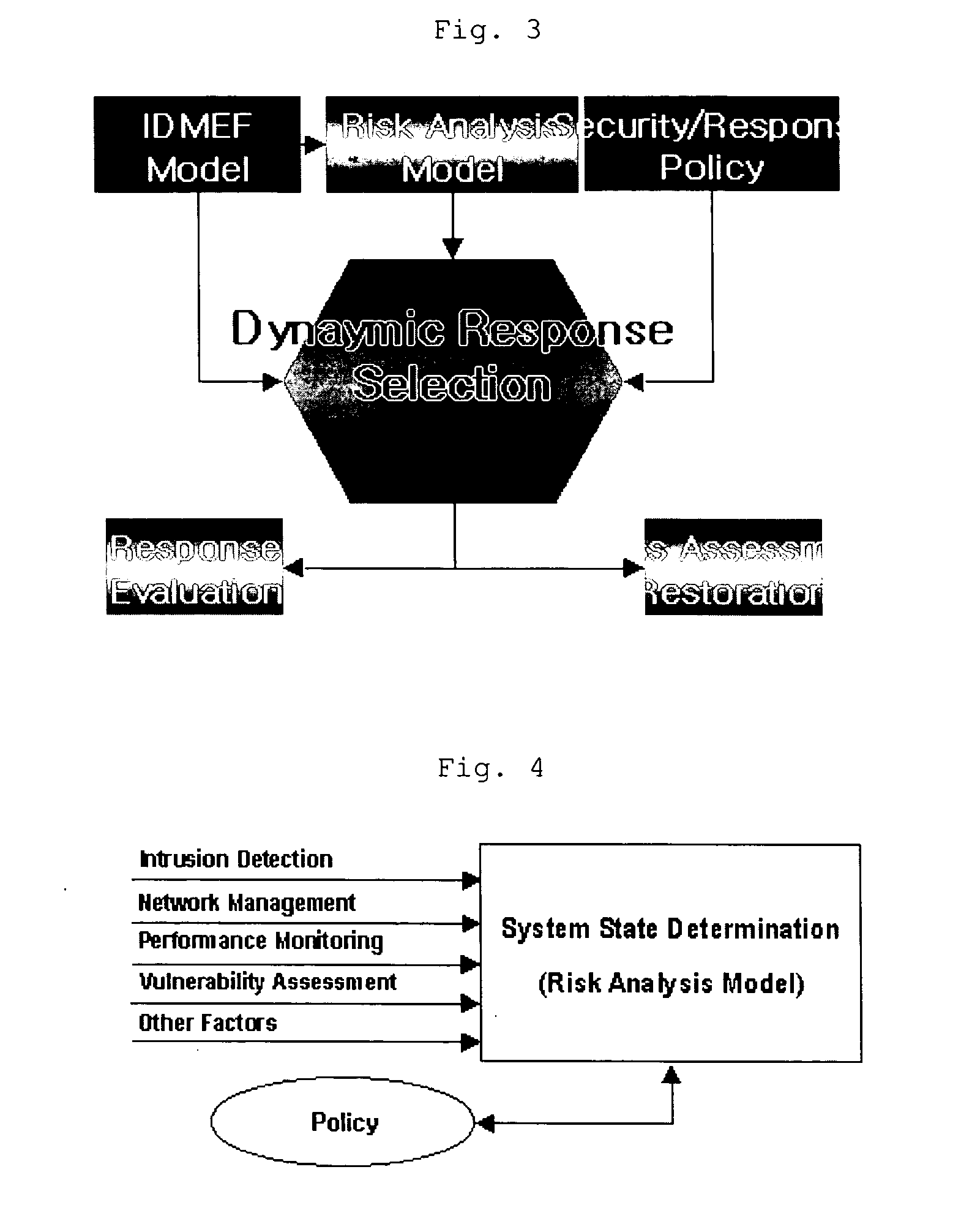 Method of risk analysis in an automatic intrusion response system