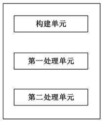 Power distribution stochastic optimization planning method and device based on improved ant lion algorithm