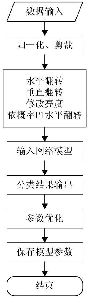 Multi-feature fusion image classification method based on deep learning