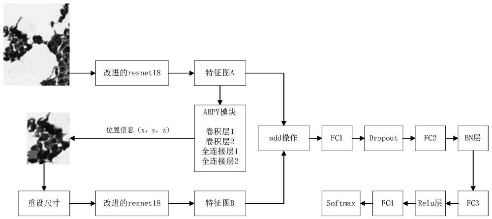 Multi-feature fusion image classification method based on deep learning