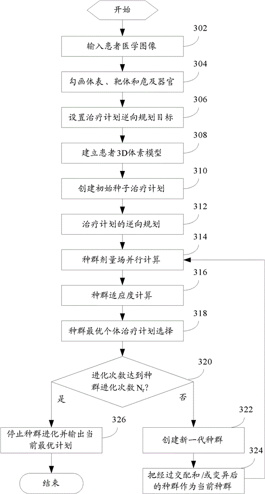 Treatment Planning System