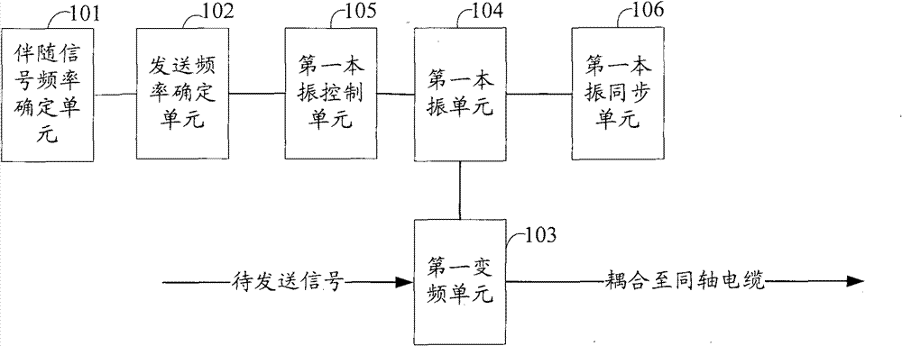 Signal transmission device and method