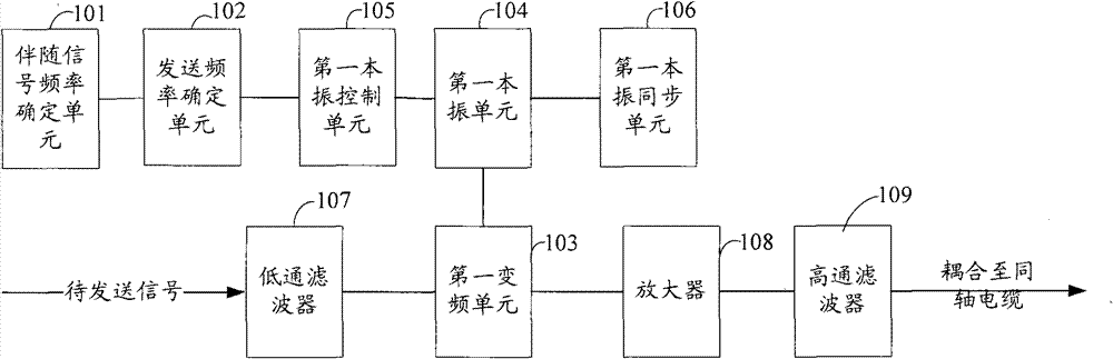 Signal transmission device and method