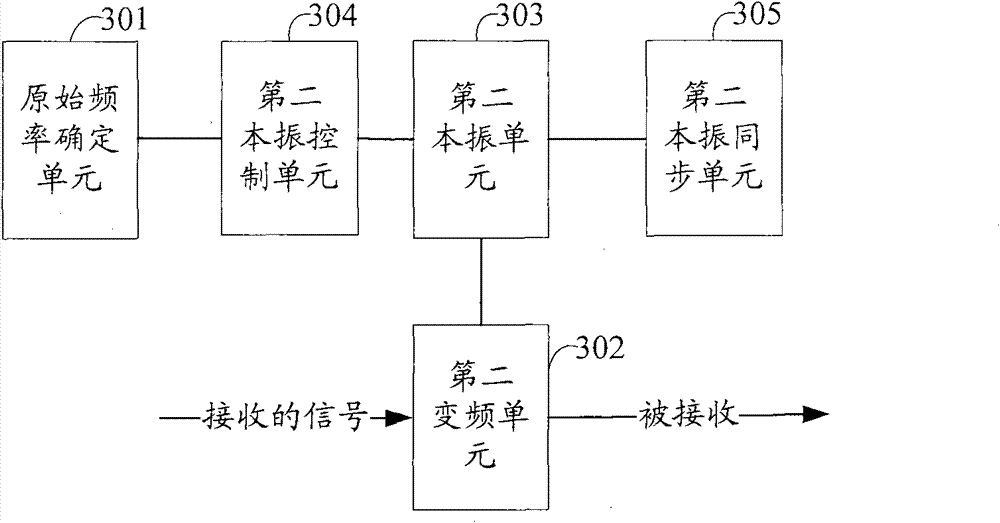 Signal transmission device and method