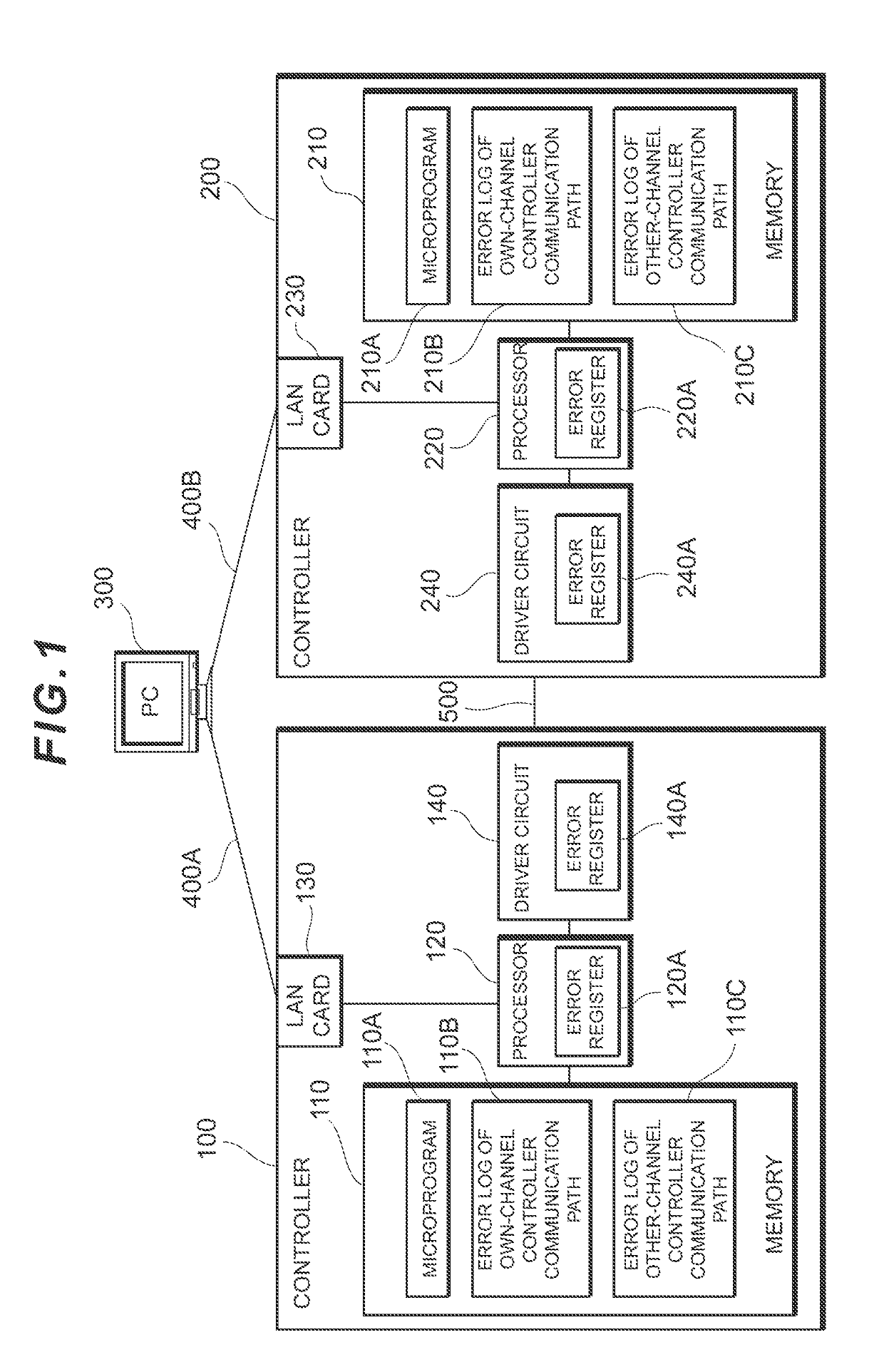 Redundant storage system and failure recovery method in redundant storage system