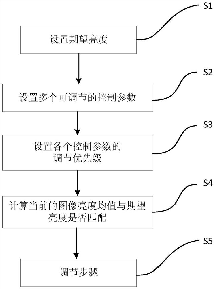 Control method for improving imaging quality of CMOS image sensor