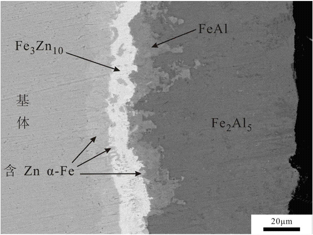 Preparation method for vacuum mechanical energy aided diffusing zinc-aluminum-chromium alloy layer