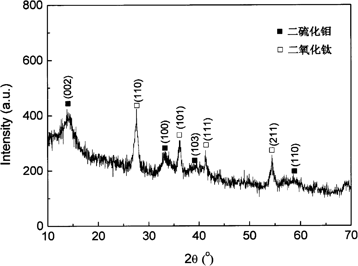 Molybdenum disulfide/titanium dioxide compound and preparation method thereof