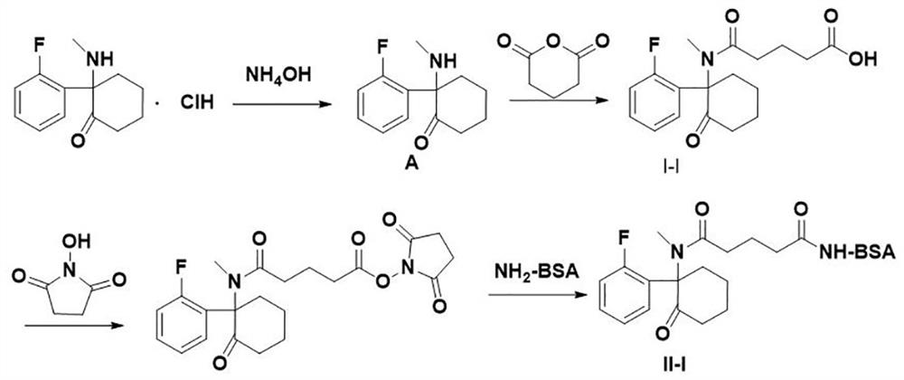 Fluoketamine artificial hapten, artificial antigen and preparation method and application thereof