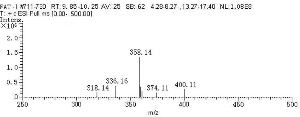 Fluoketamine artificial hapten, artificial antigen and preparation method and application thereof