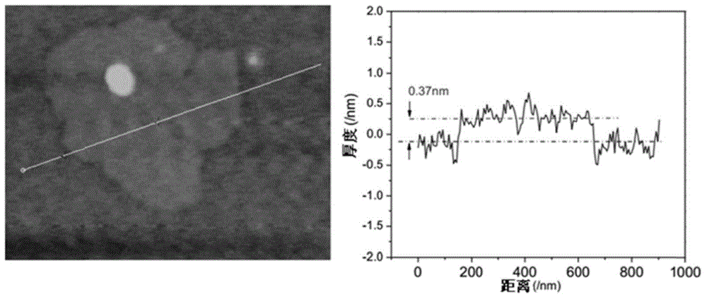 Graphene and preparation method thereof