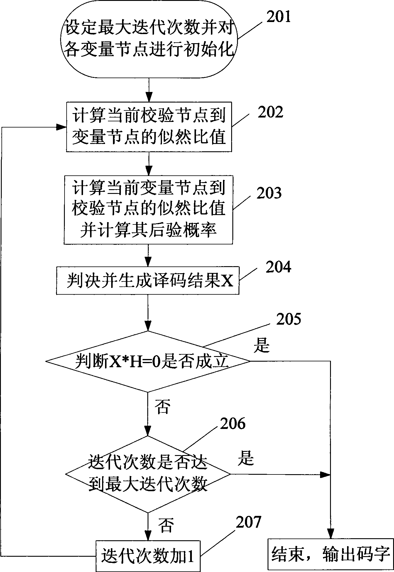 Method for decoding low density even-odd check