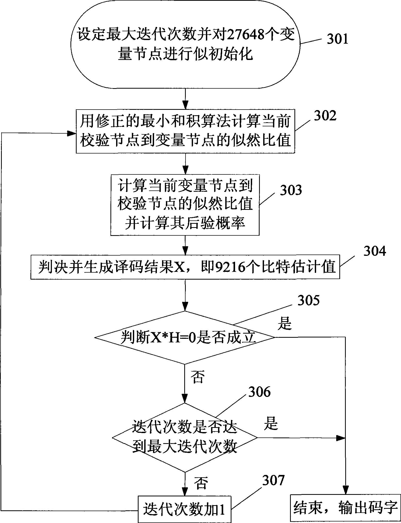 Method for decoding low density even-odd check