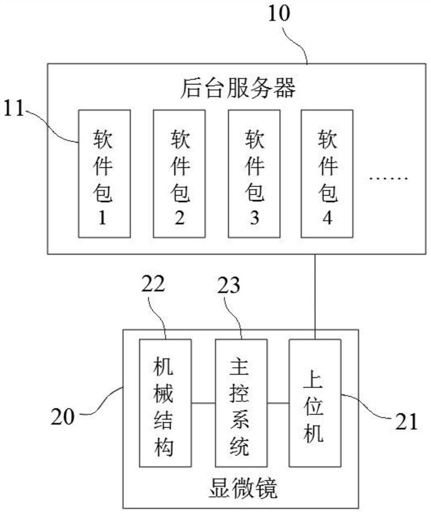 Multifunctional cell analysis system