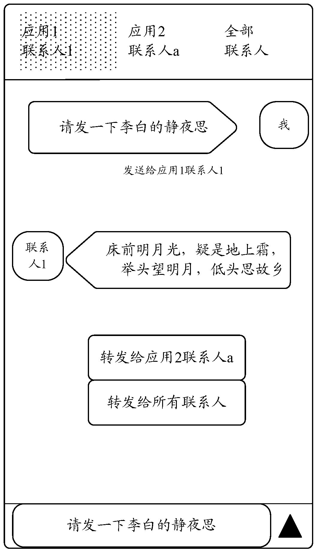 Message sending method and electronic equipment