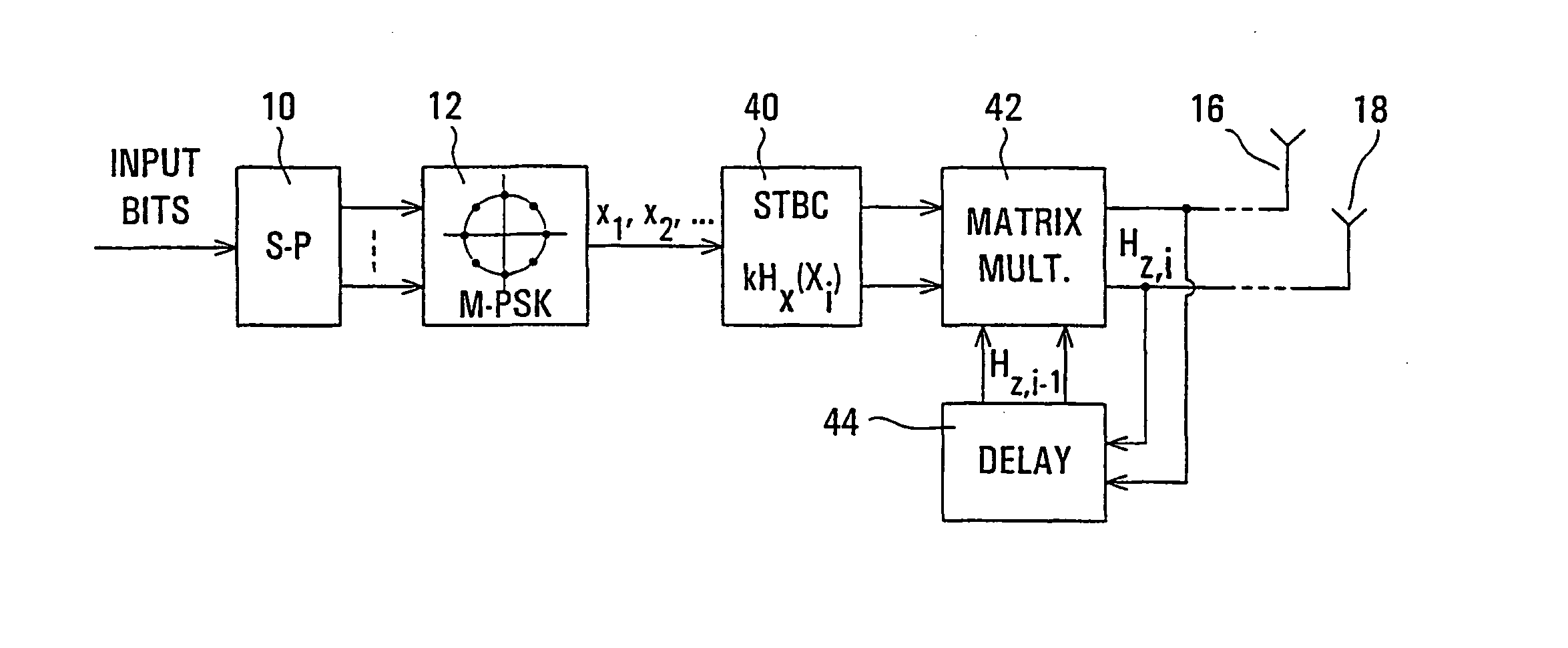 Differential space-time block coding