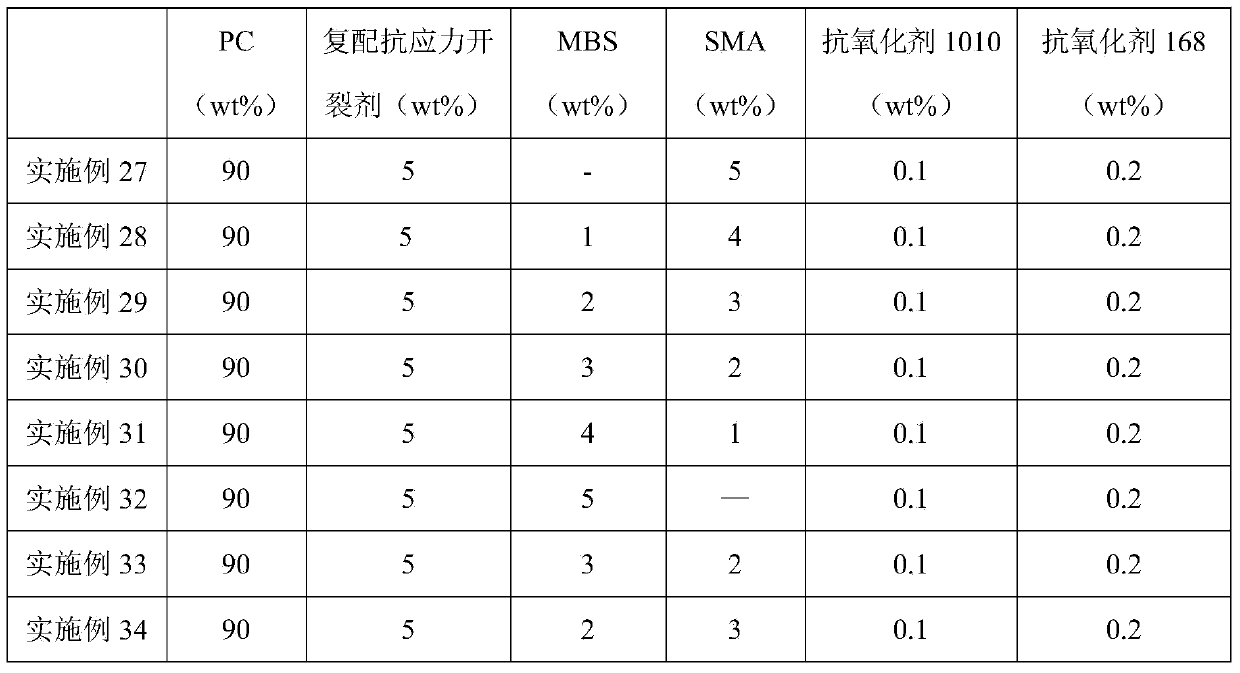 Anti-stress cracking agent, preparation method and application thereof as well as anti-stress PC (Poly Carbonate) polyester