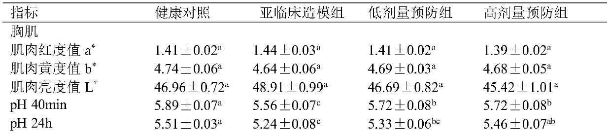 A broiler feed based on Lactobacillus johnsonii bs15 and preparation method thereof