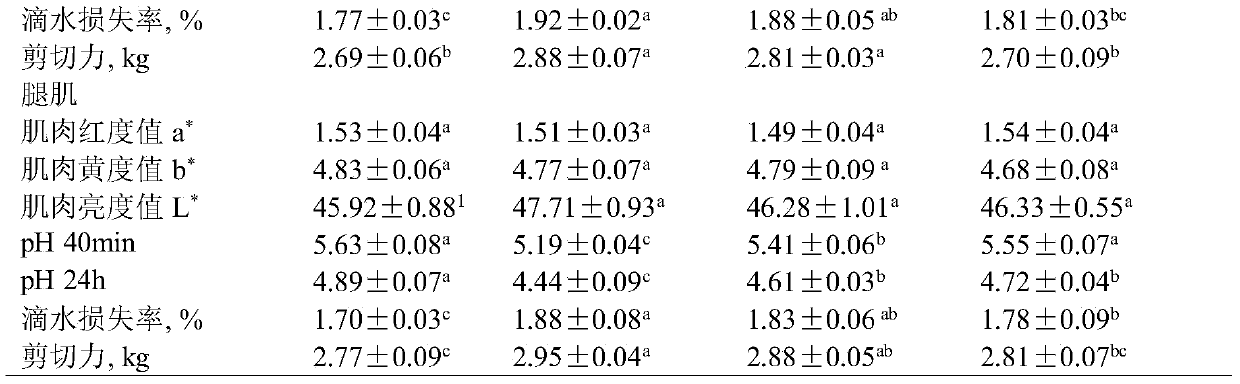 A broiler feed based on Lactobacillus johnsonii bs15 and preparation method thereof