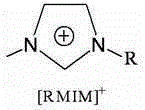 A kind of organic composite corrosion inhibitor for pulp layer paper and its slurry