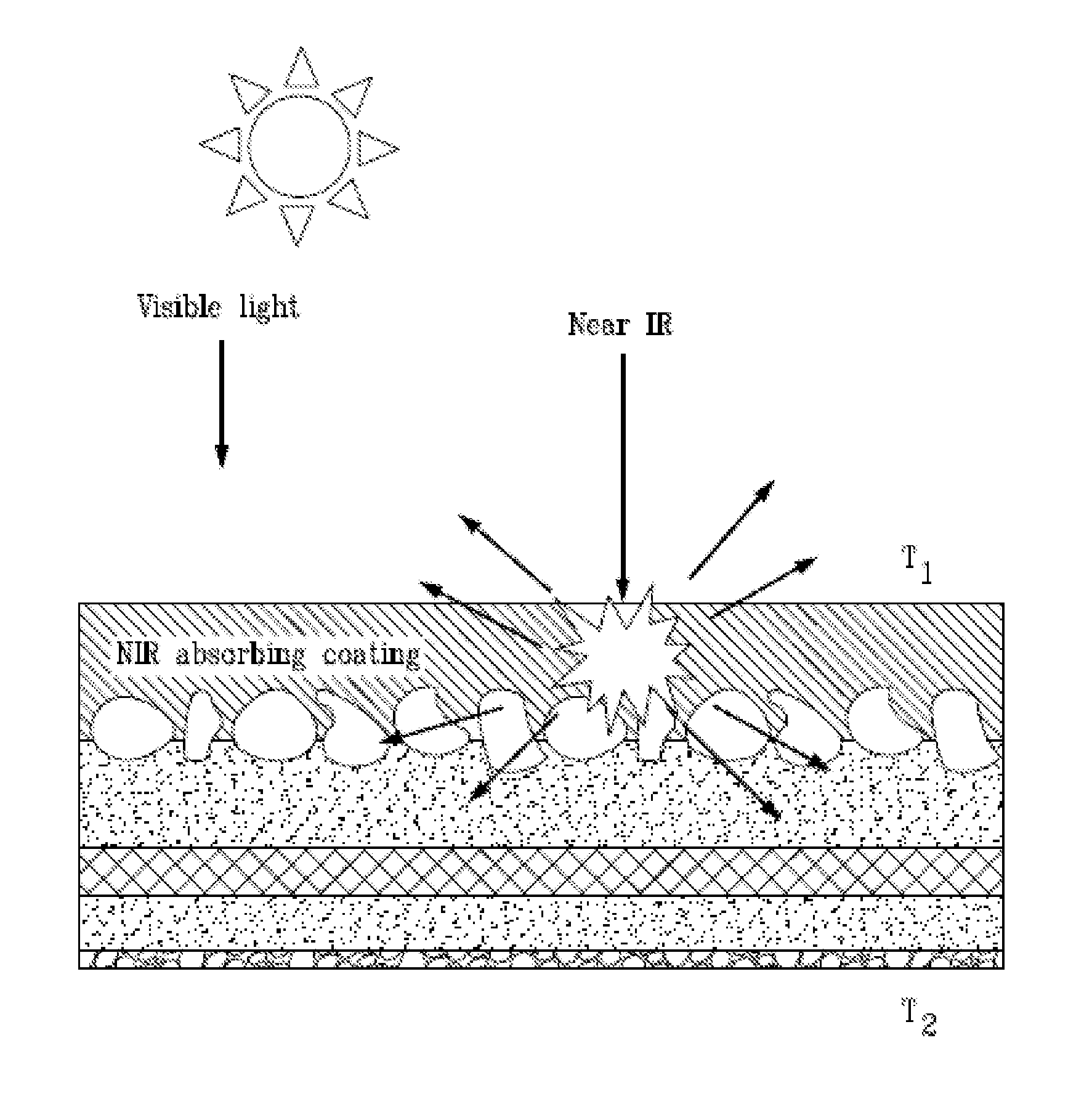 Thin films including nanoparticles with solar reflectance properties for building materials