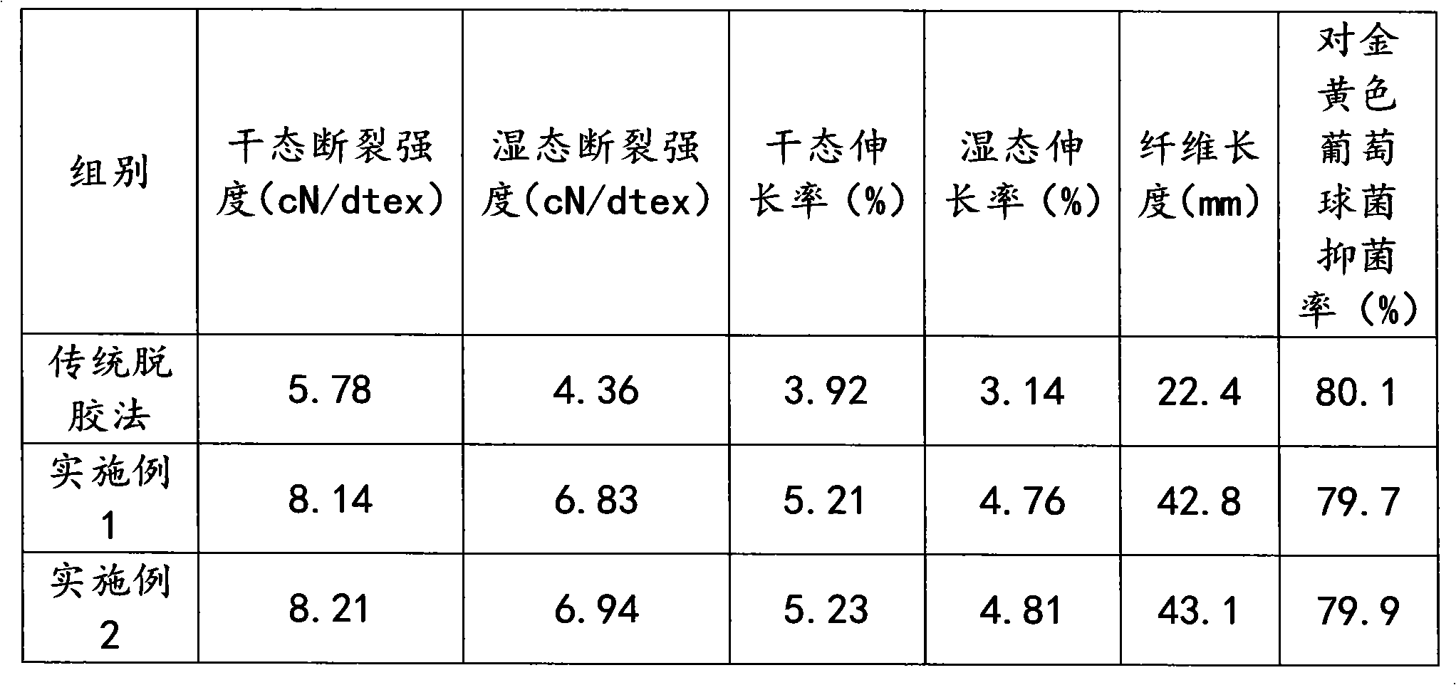 Mulberry cell fiber and preparation method thereof