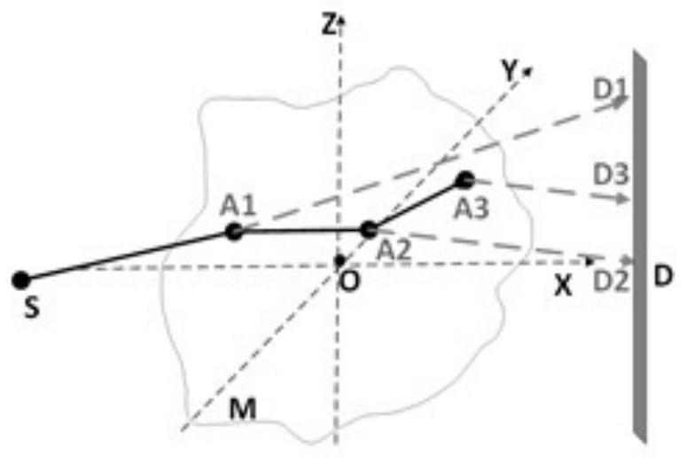 Method for simulating photon scattering by using quasi Monte Carlo method