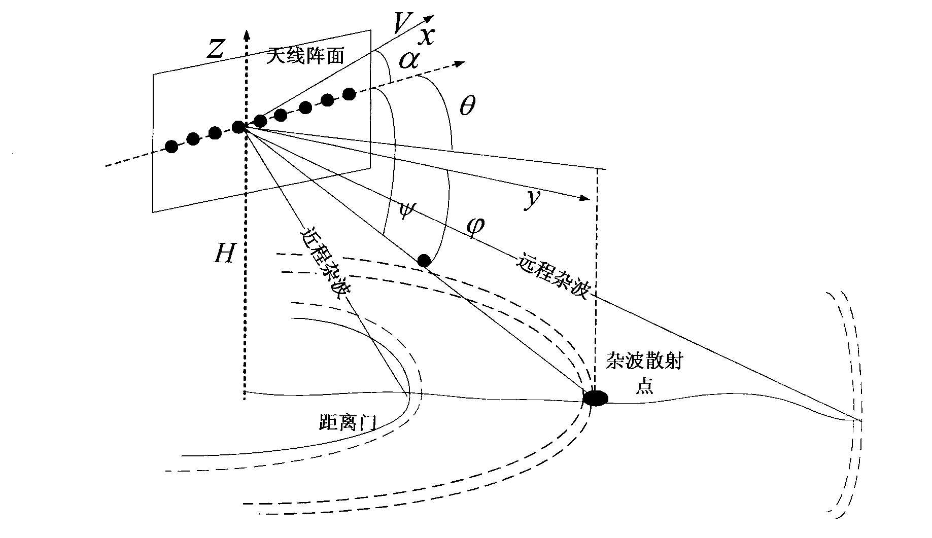 Short-range cluster cancellation method for airborne non-side-looking array radar