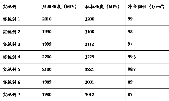 High-strength corrosion-resistant coating material