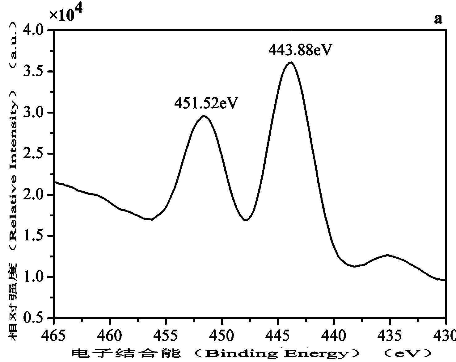 Method for preparing indium oxide cubes through microwave-assisted hydrothermal method