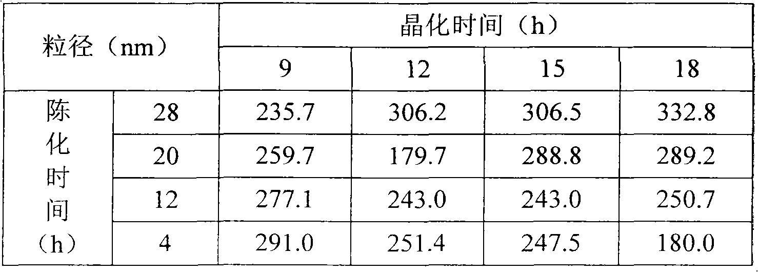 Preparation method of high-medium oil selective hydrocracking catalyst