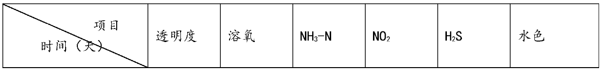 Microbial water regulating and purifying agent and preparation method thereof