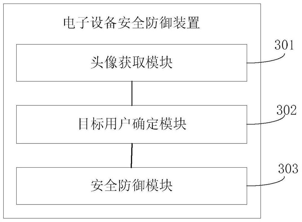 A security defense method and device for electronic equipment