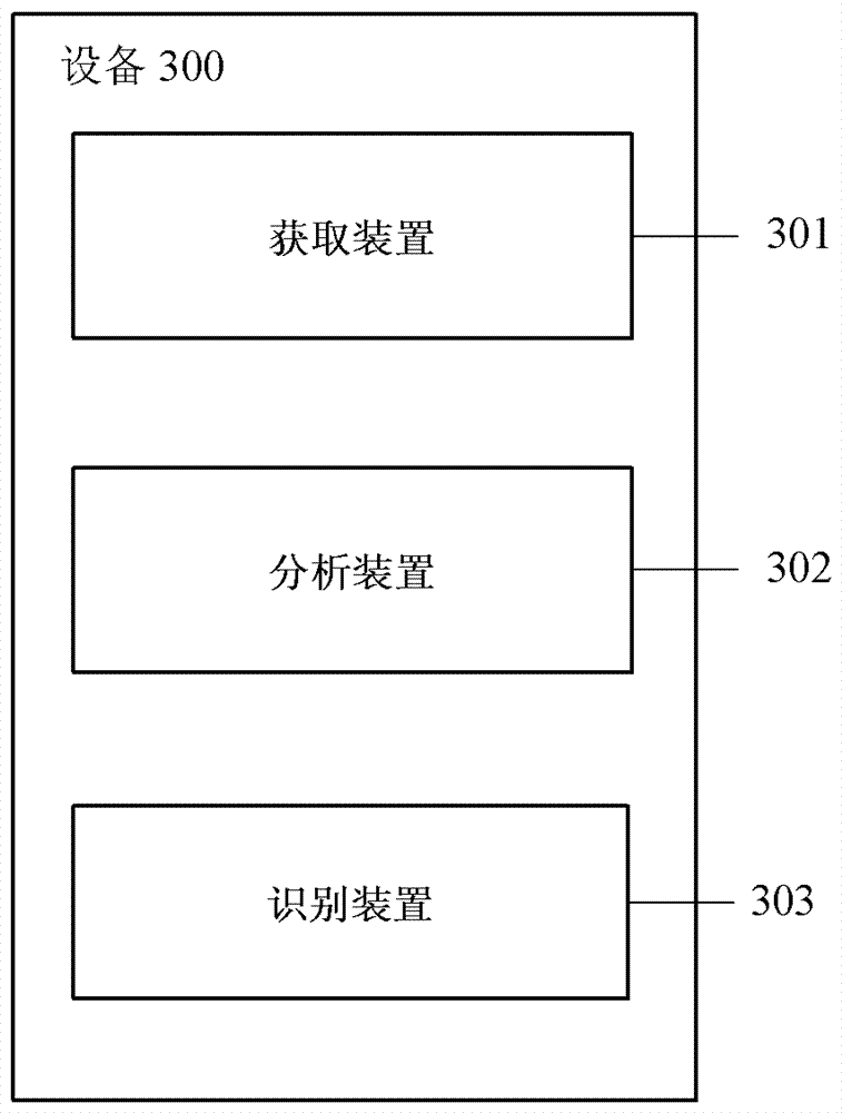 Method and device for identifying cc attack based on log analysis