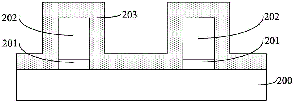 Formation method of semiconductor structure