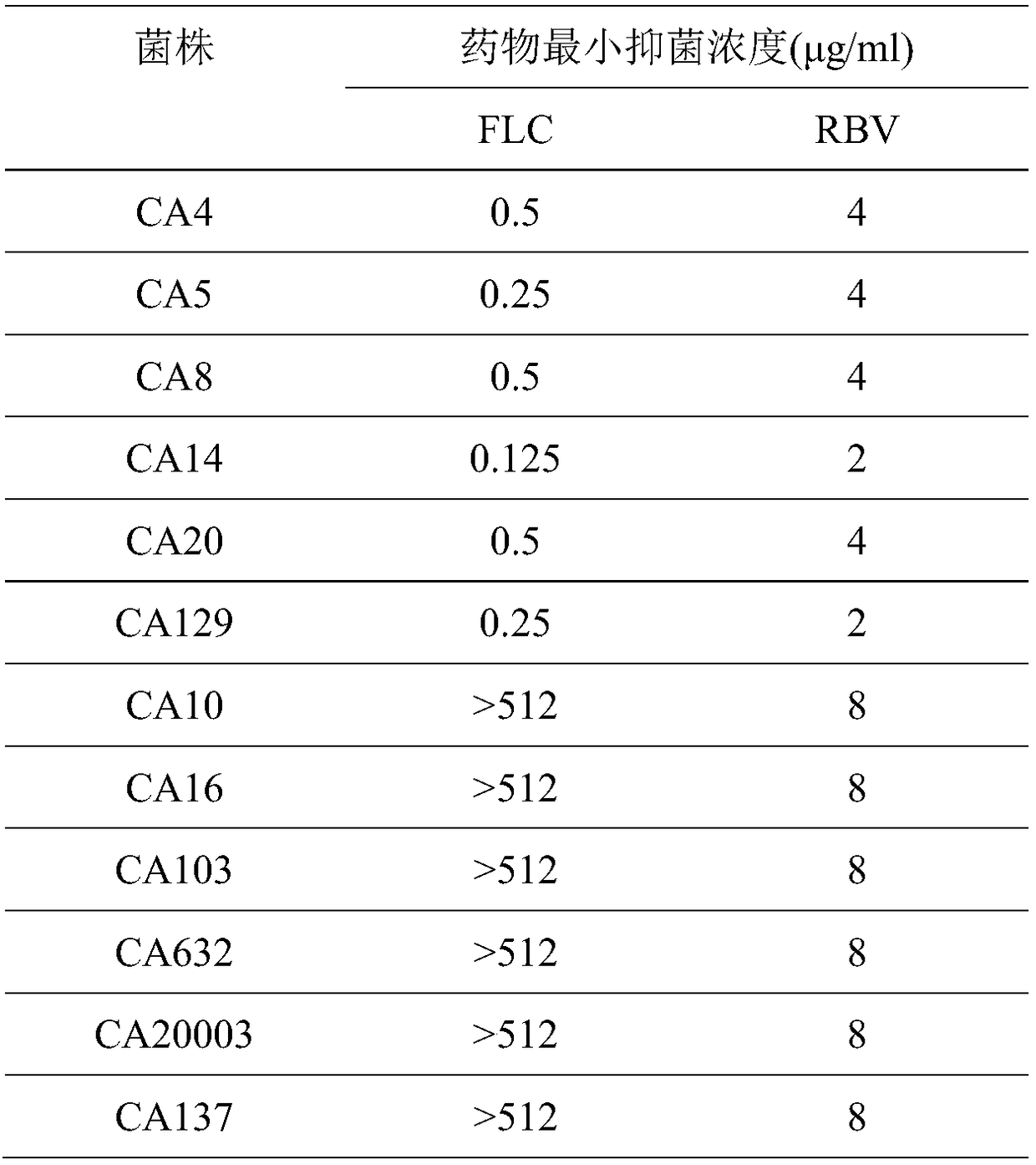 Antifungal product of ribavirin alone or in combination with fluconazole and application of antifungal product