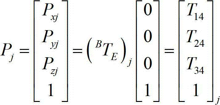 PSD (Position Sensitive Detector)-based industrial robot self-calibration method and device