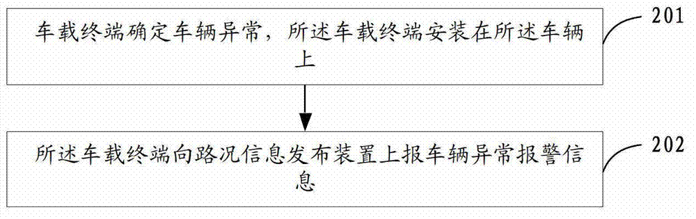 Method, device, system for reporting and publishing traffic information