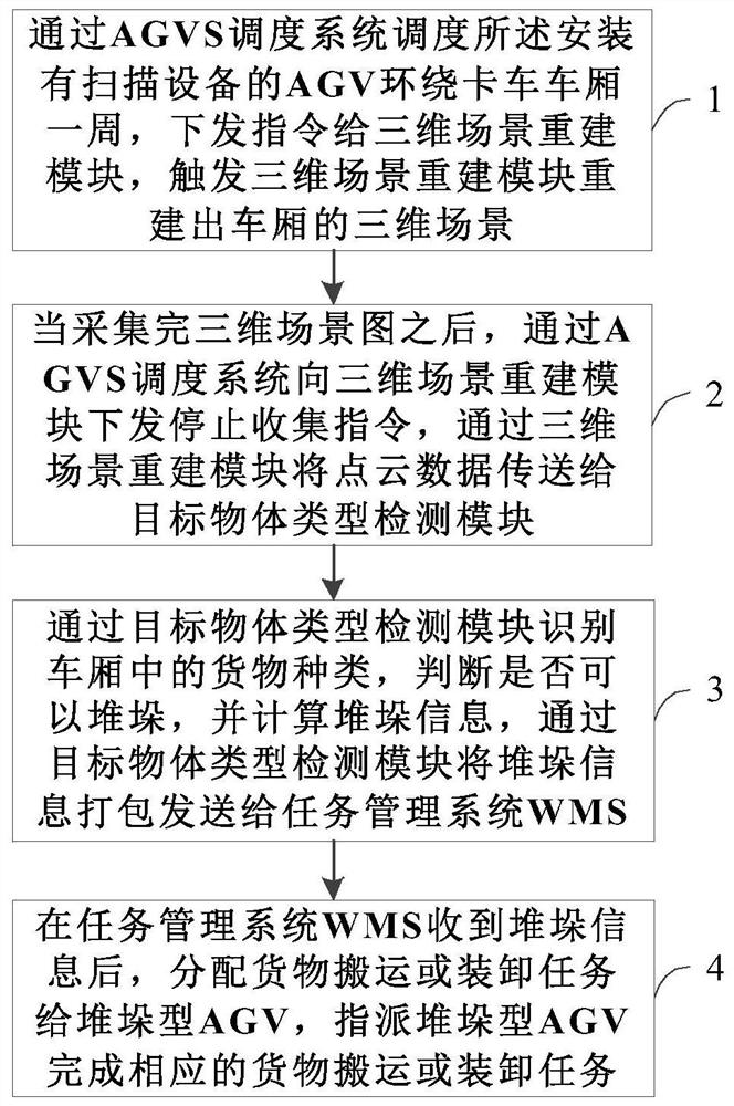 AGV automatic loading method