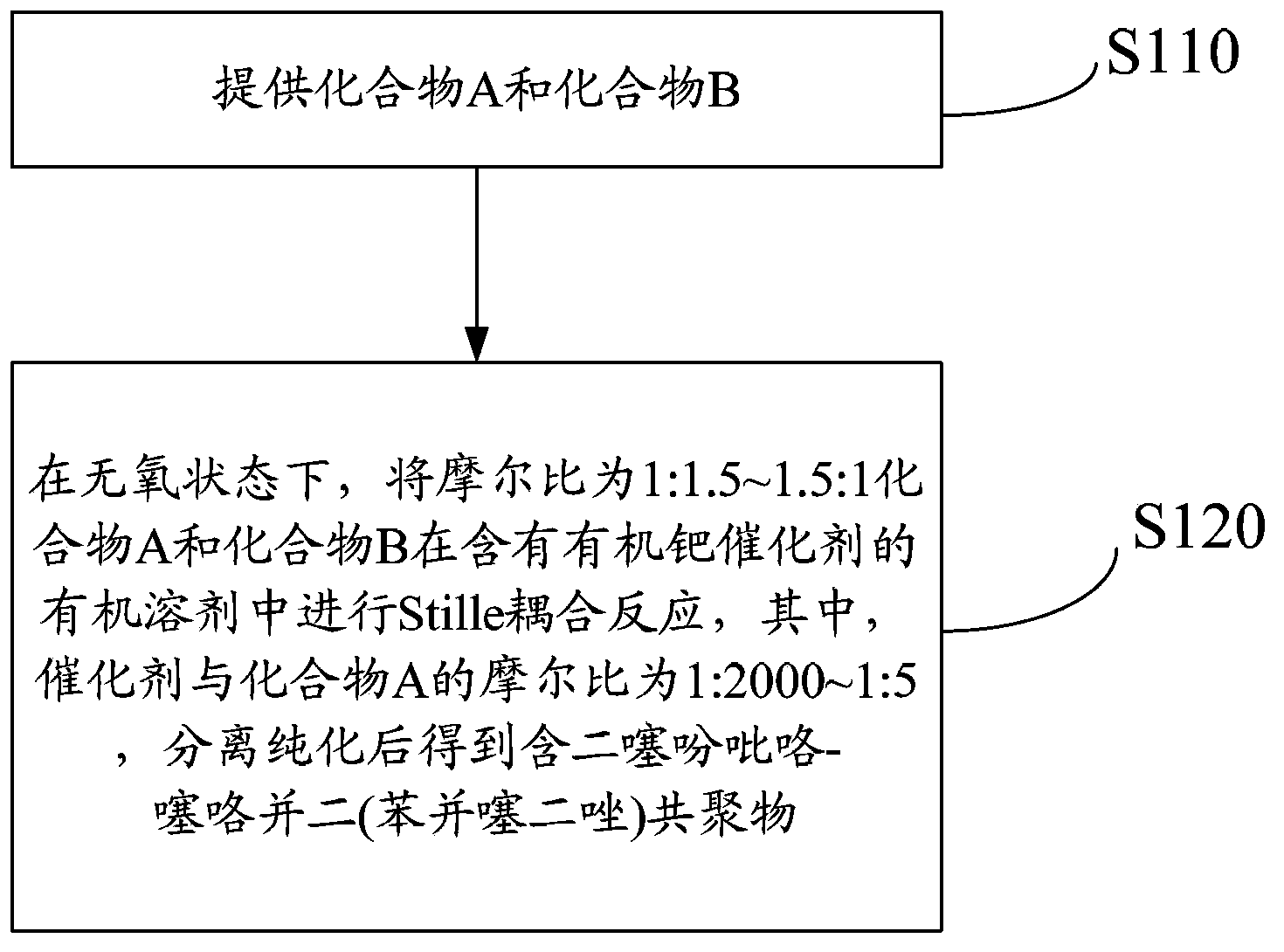 Bithiophene pyrrole-silolo-di(benzothiadiazole)-containing copolymer as well as preparation method and application thereof