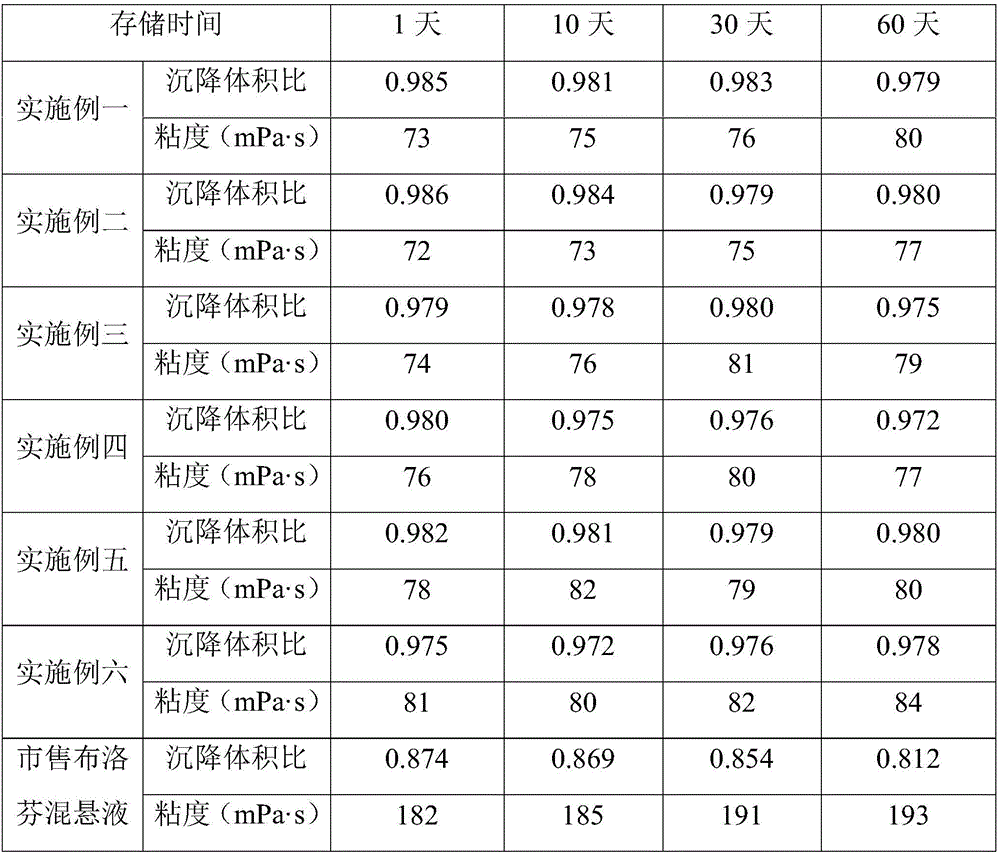 Ibuprofen oral suspension and preparation method thereof