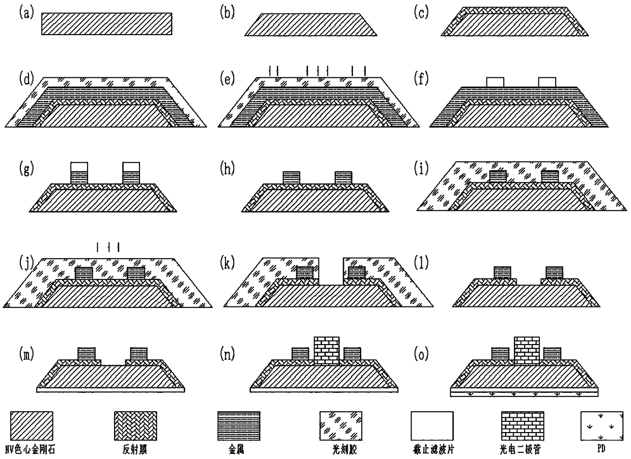 ODMR functional part integrated diamond NV magnetometer and manufacturing technology thereof