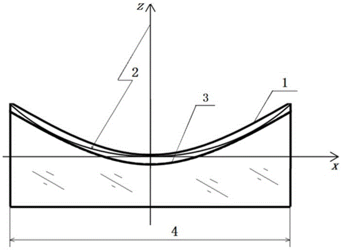 Method for machining off-axis aspherical mirror