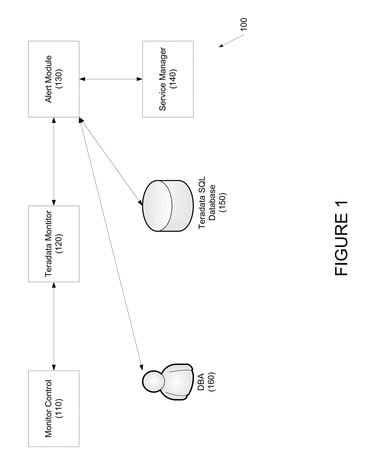 Systems and methods for database active monitoring