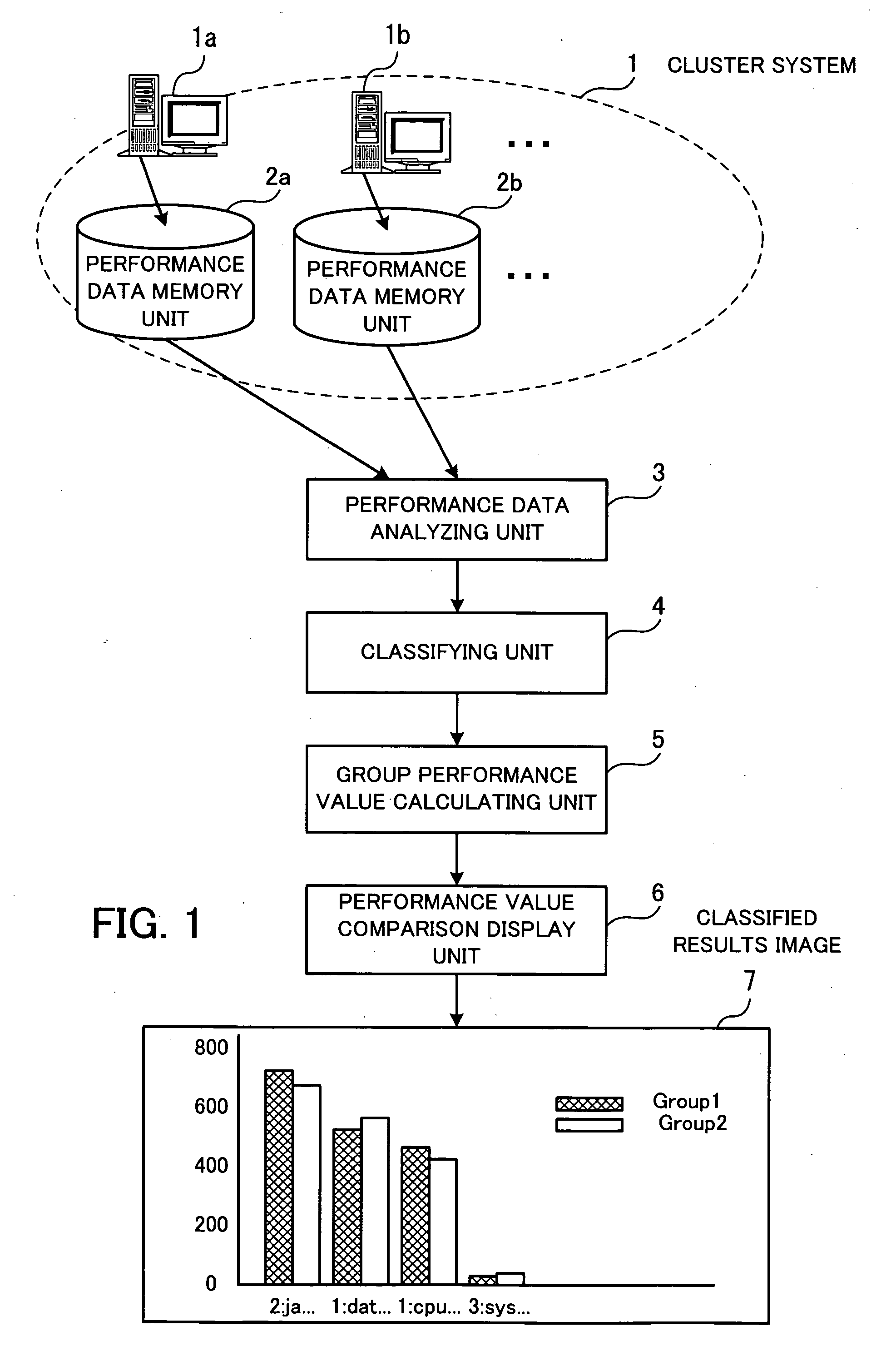 Computer-readable recording medium with recorded performance analyzing program, performance analyzing method, and performance analyzing apparatus