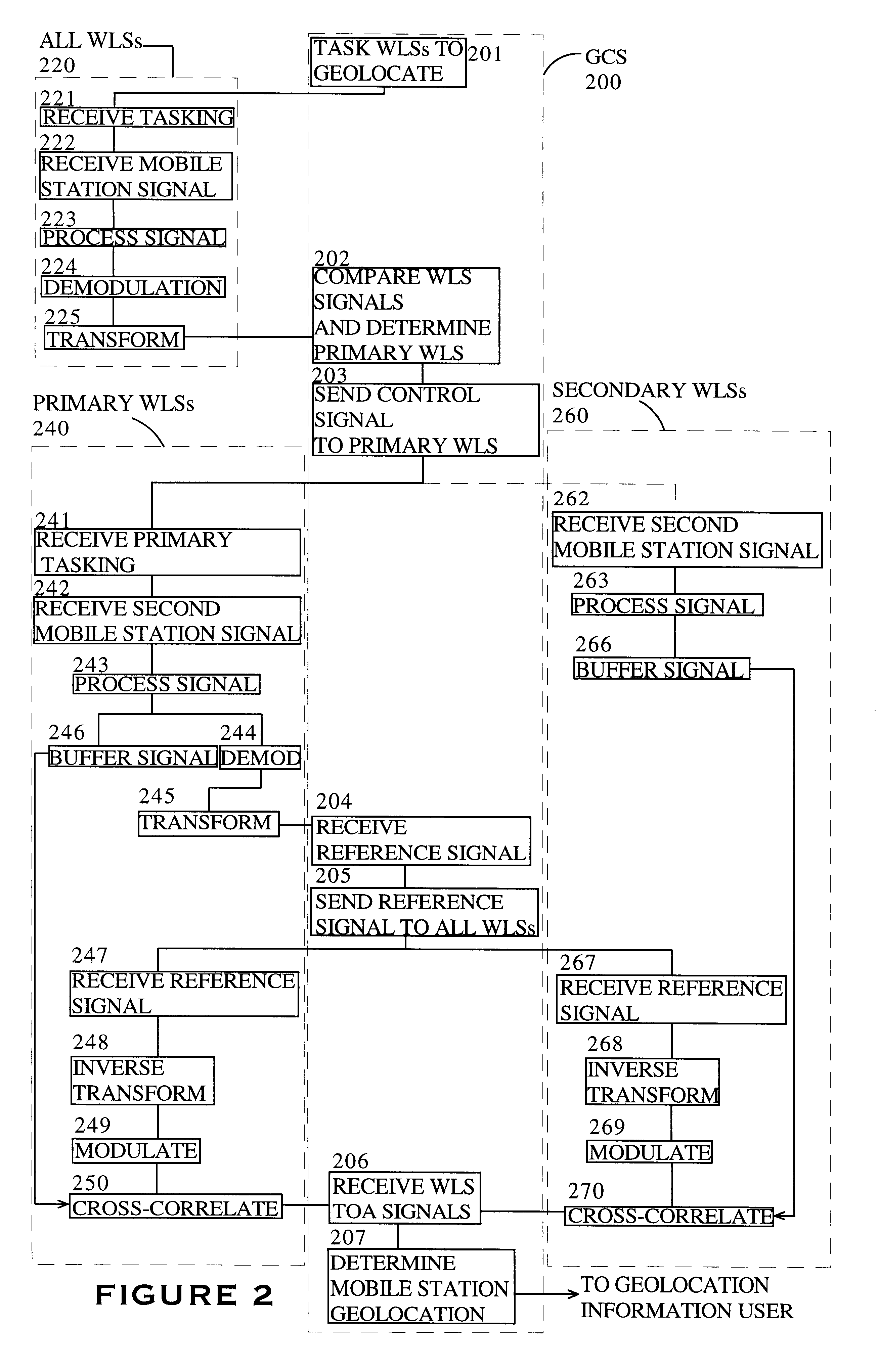 System and method for analog cellular radio geolocation