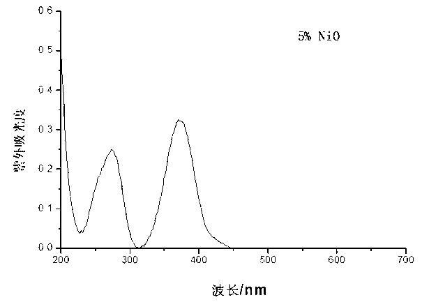 Sealing glass ceramic as well as preparation and use method thereof