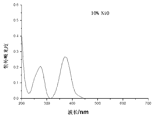 Sealing glass ceramic as well as preparation and use method thereof